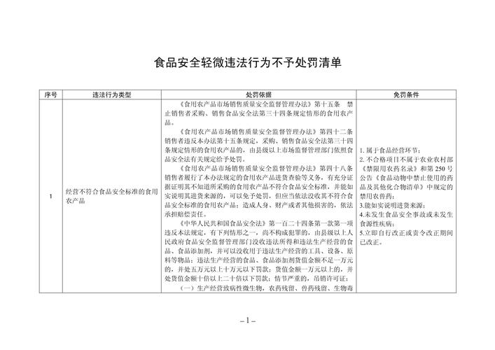 食品药品安全处罚条例