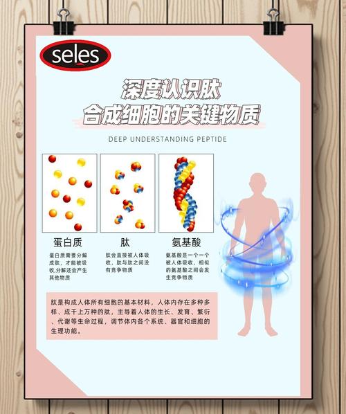 注射细胞活性肽安全吗