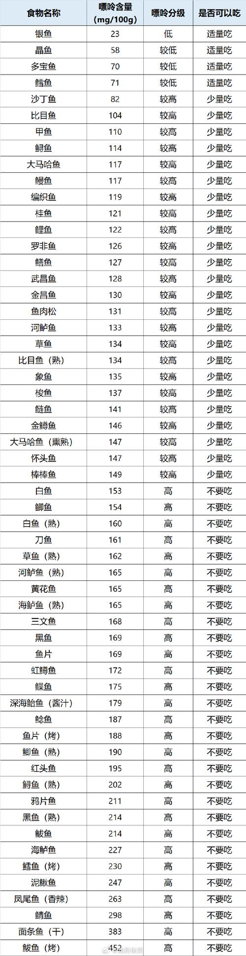 痛风一辈子不能吃海鲜