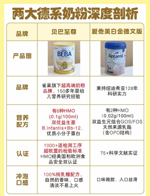 哪个国家的奶粉最安全