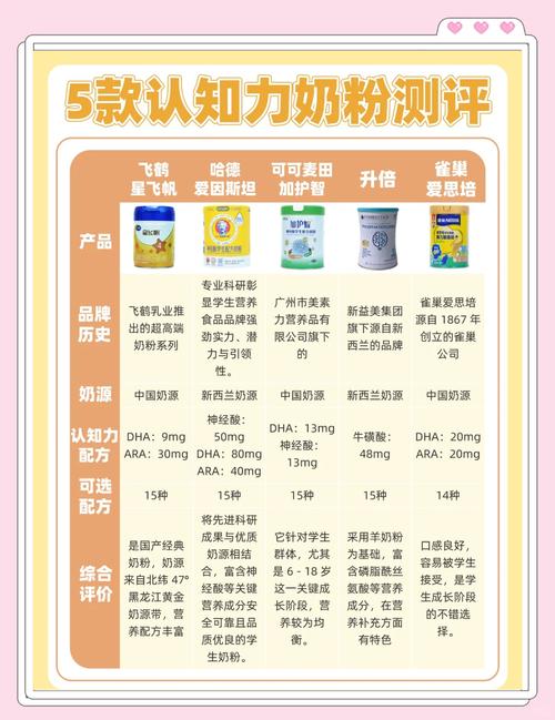 哪个国家的奶粉最安全