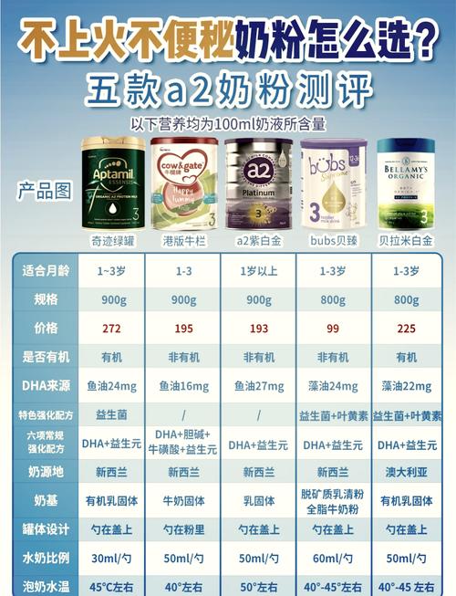 哪个国家的奶粉最安全