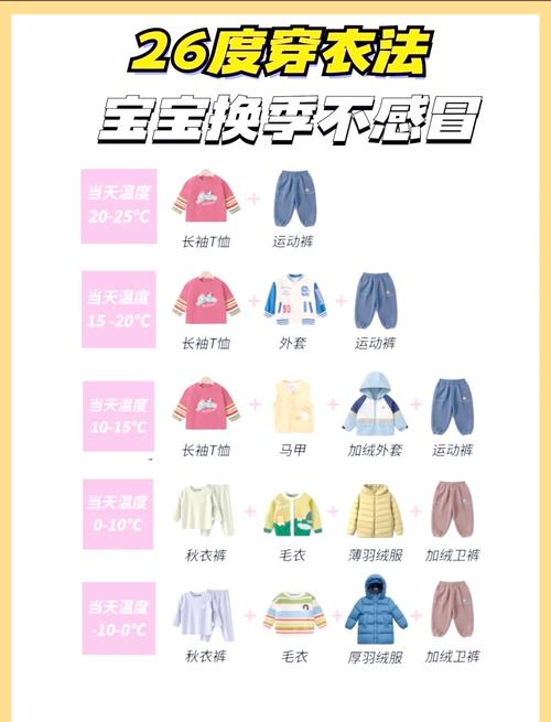 宝宝衣服安全等级划分