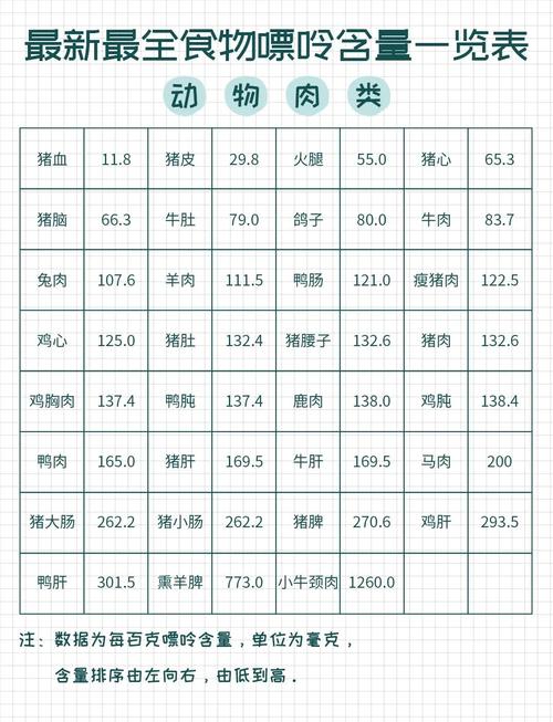 有痛风的人不能吃什么