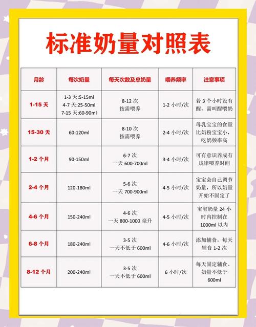 什么奶最好最安全排名