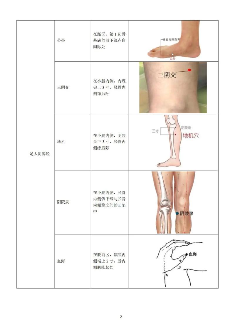 针灸那些地方不能扎