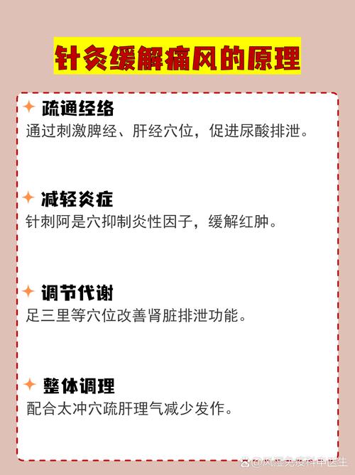 针灸可以治疗通风吗