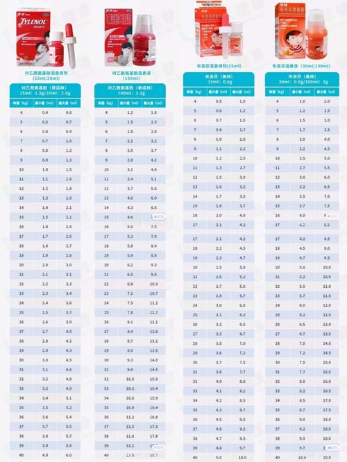 对乙酰氨基酚安全剂量