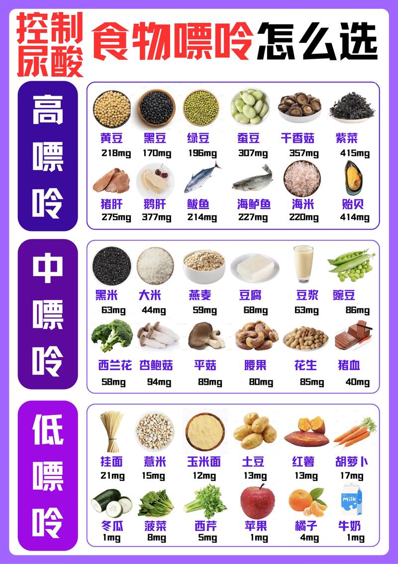 尿酸高痛风不能吃什么