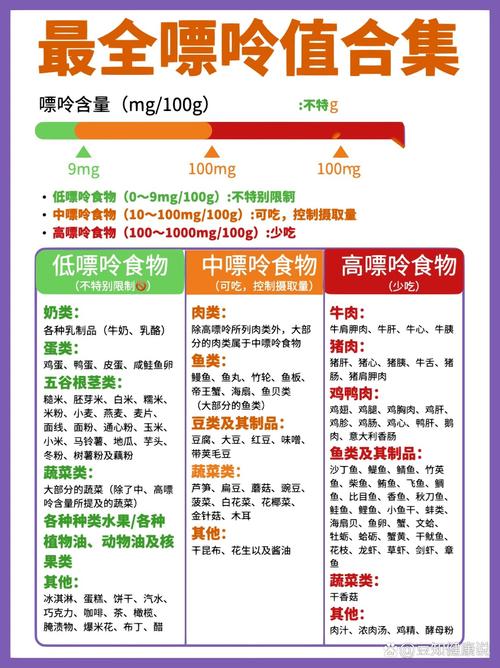 尿酸高痛风不能吃什么