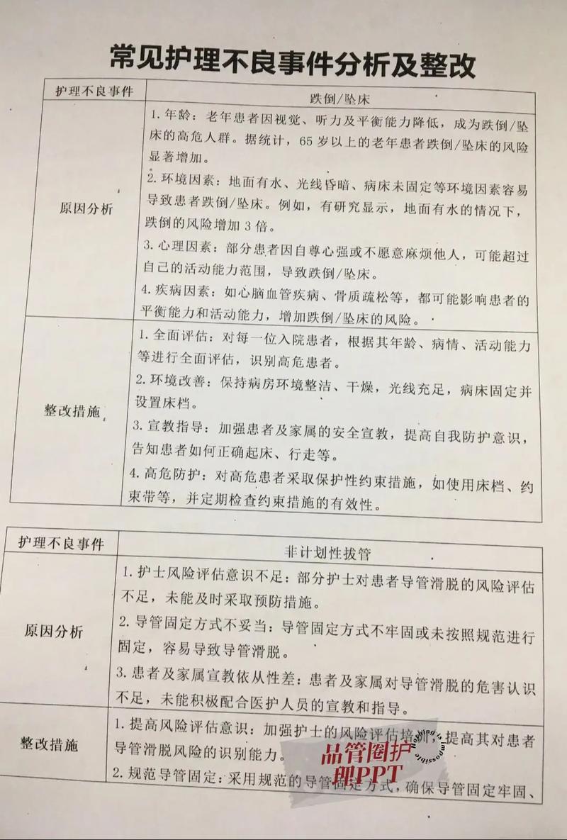 护理安全不良事件定义