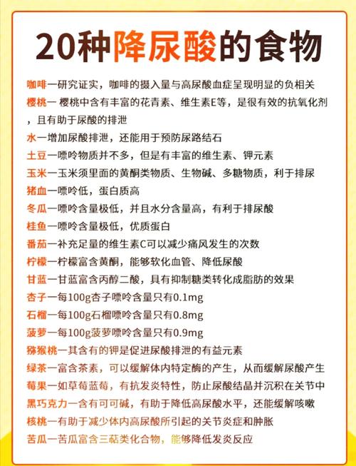 痛风降尿酸最好的方法