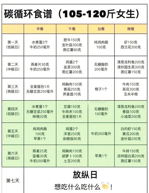 针灸减肥早中晚食谱