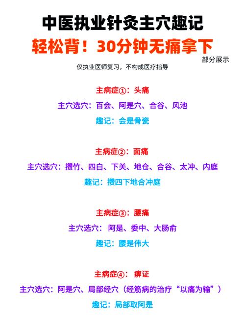 针灸定位速记150