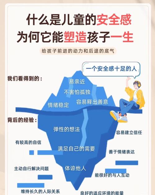 儿童优先母亲安全含义