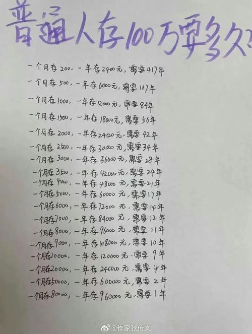 针灸推拿学每月工资