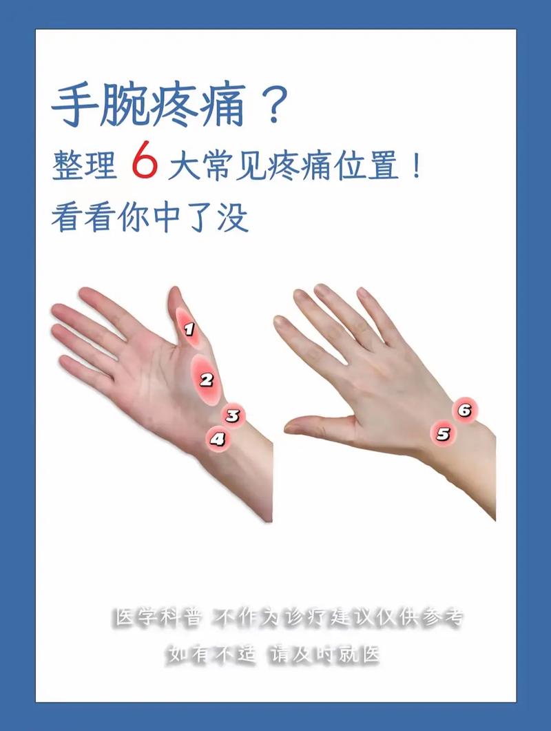 手腕痛风和腱鞘炎区别
