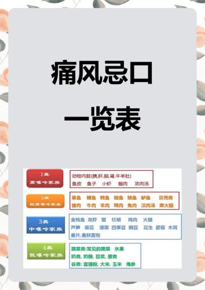 痛风发作时不能吃什么