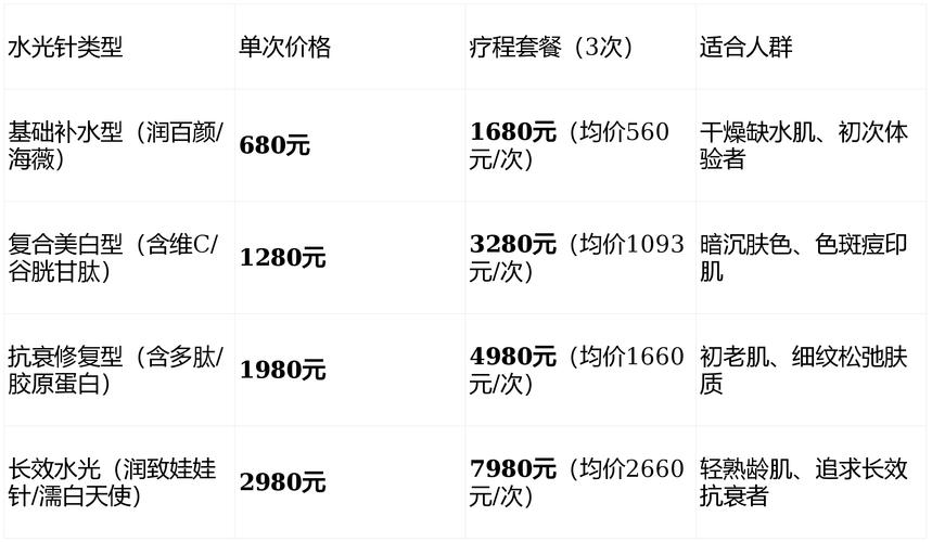 面部针灸一次多少钱