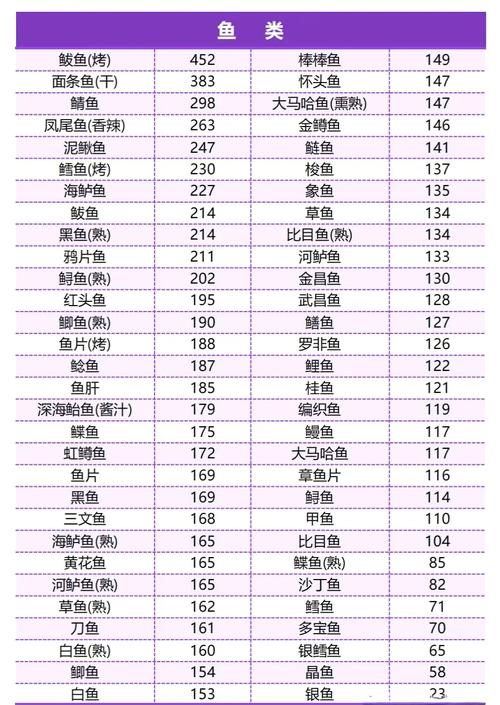 痛风患者可以吃什么鱼