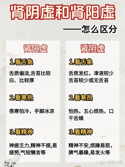 痛风是肾阴虚还是阳虚