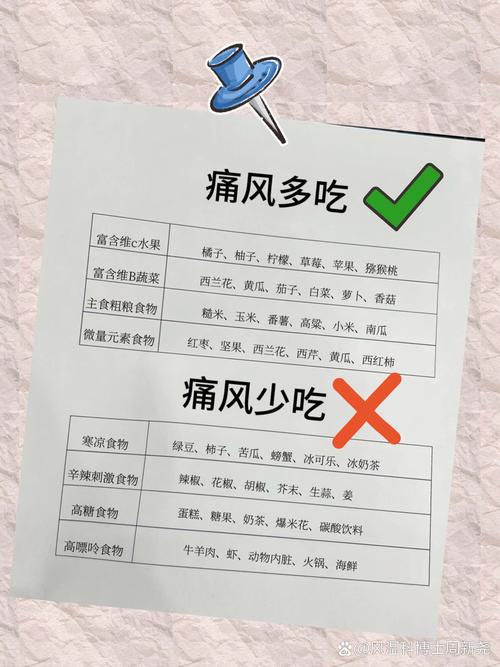 痛风一般是什么引起的