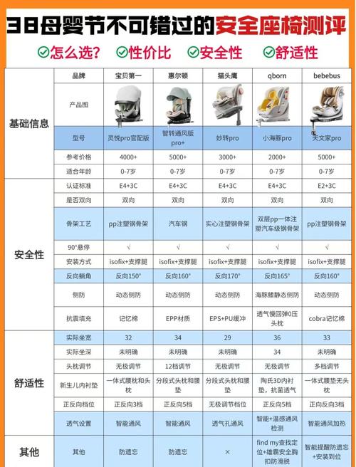 儿童安全座椅选购攻略