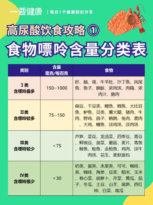 痛风都不能吃什么东西