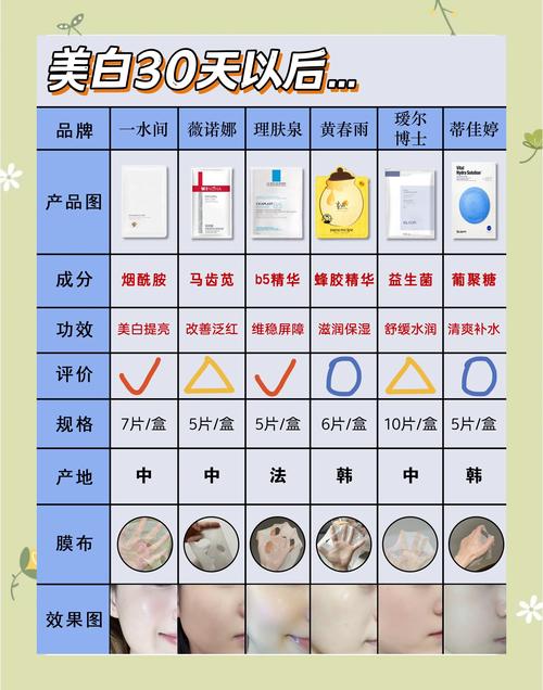 如何检测面膜是否安全