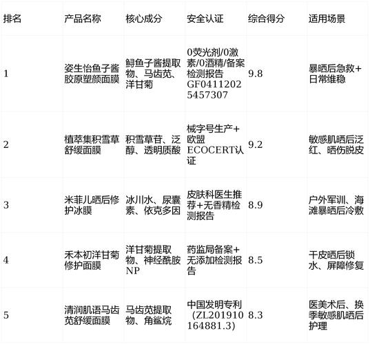 如何检测面膜是否安全