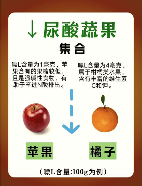 痛风能吃的水果有哪些