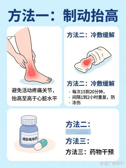 痛风消肿止痛最快方法
