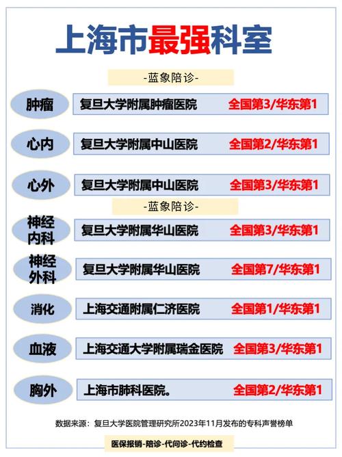 上海 痛风医院排名