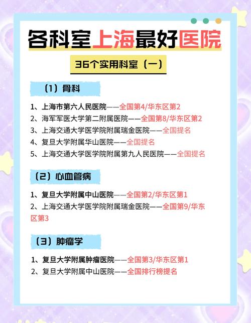 上海 痛风医院排名