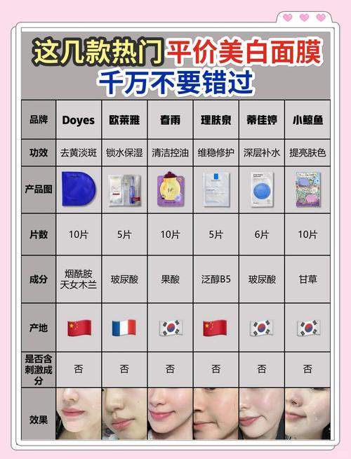 安全面膜排行榜前十名