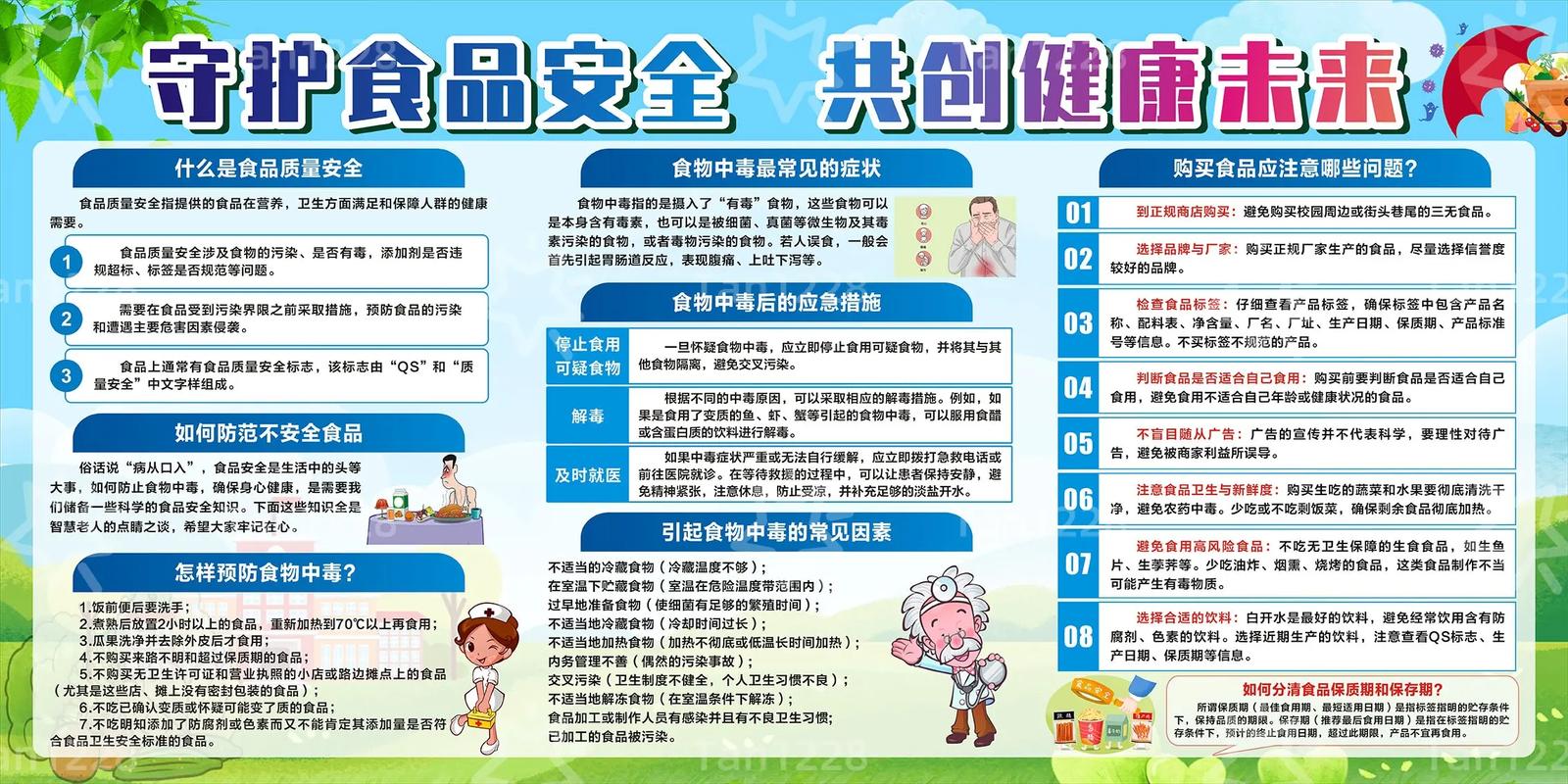 食品安全卫生的重要性