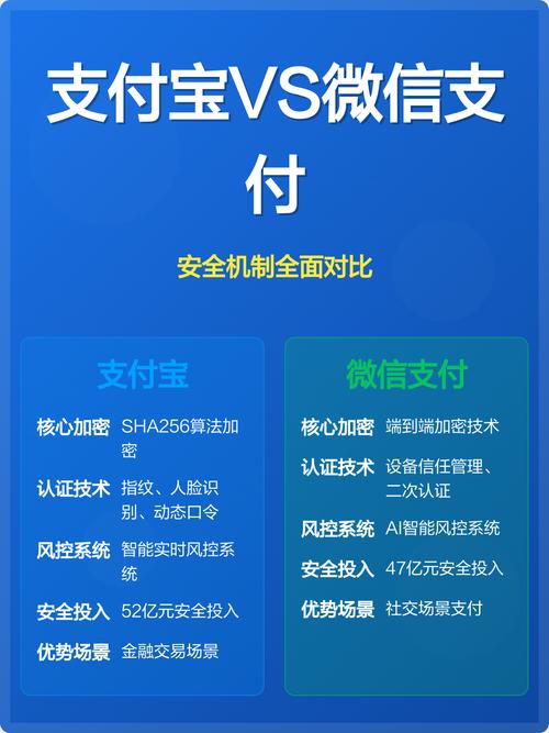 微商安全交易支付方法