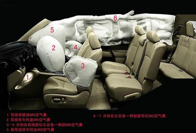 汽车座椅安全气囊位置