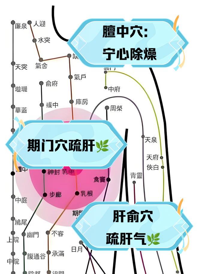 肝郁气滞针灸有效吗