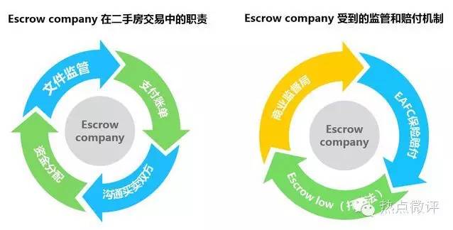 理房通监管资金安全吗