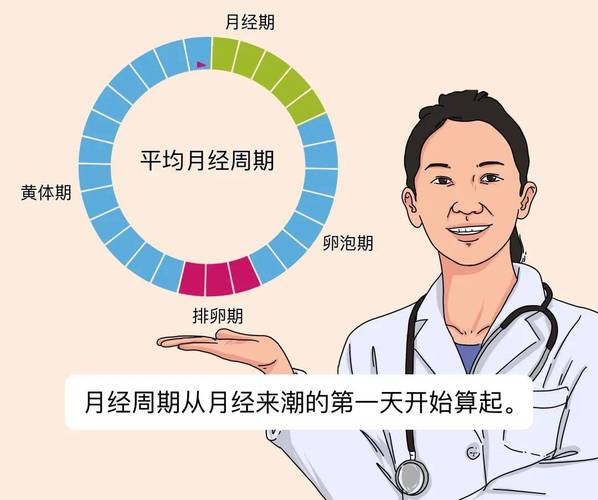 安全期女上位会怀孕吗