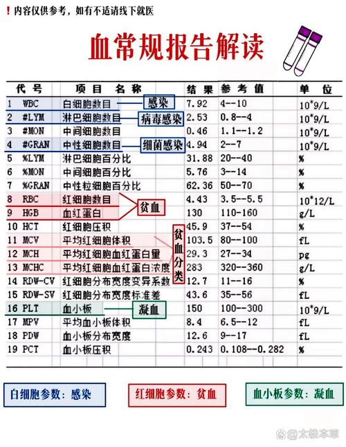 孕后血小板聚集安全值