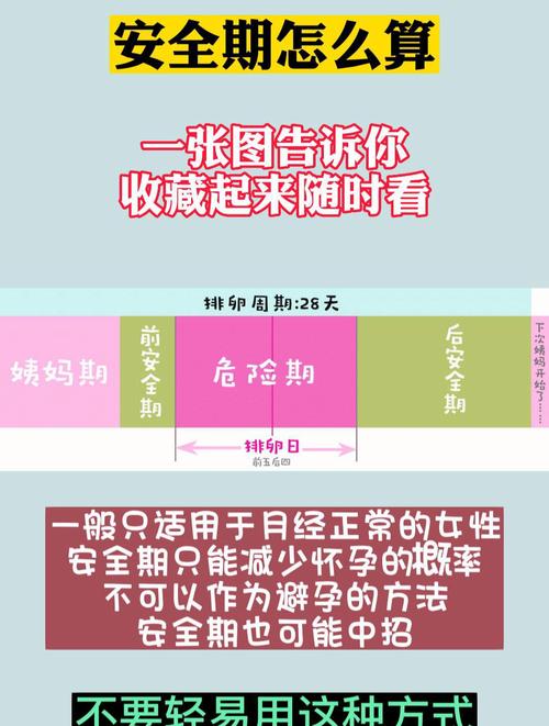 月经提前安全期还准吗