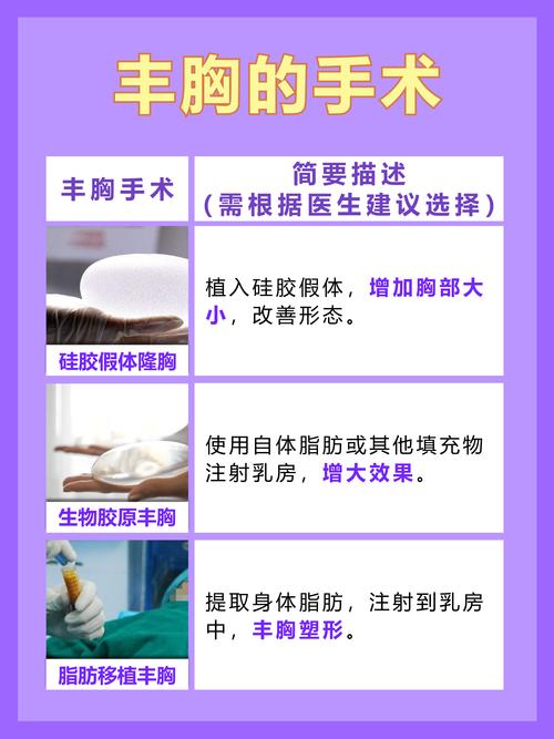 针灸贴丰胸会反弹吗