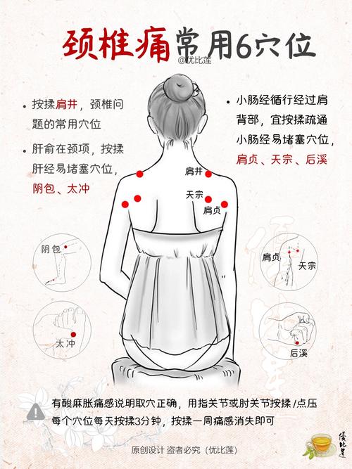 颈椎病常用针灸穴位