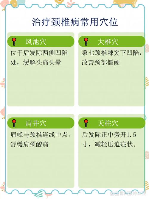 颈椎病常用针灸穴位