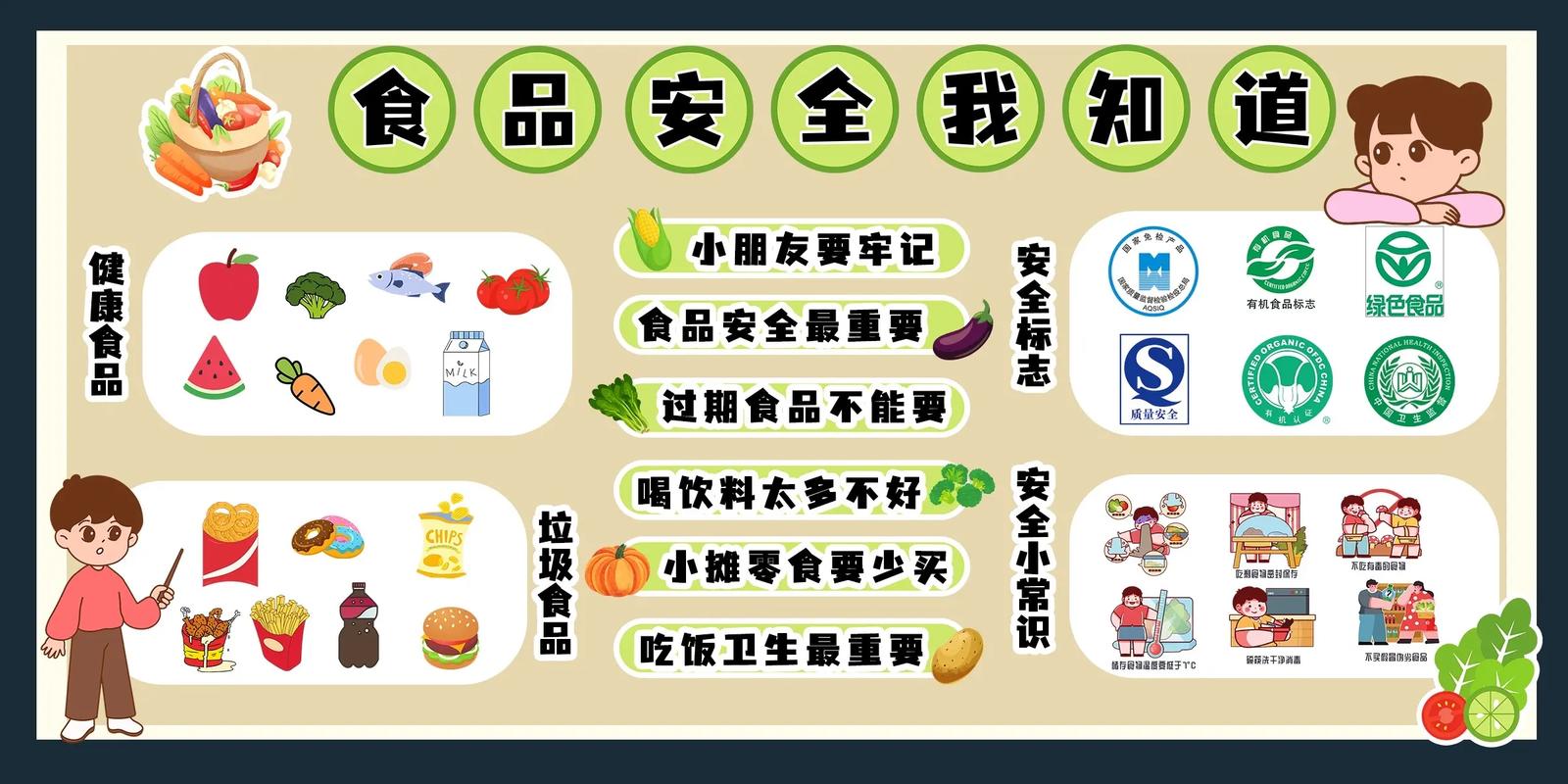 幼儿饮食卫生安全教育