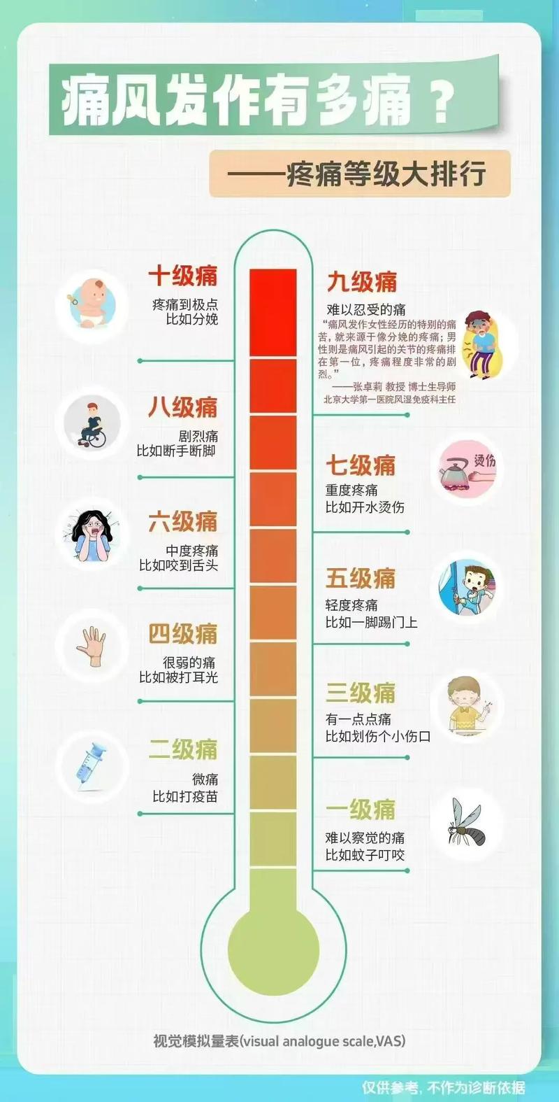 痛风急性期反复发作