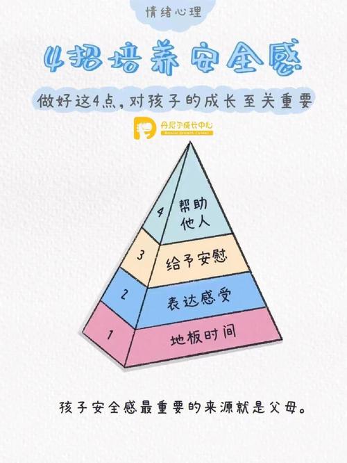 怎样建立宝宝的安全感