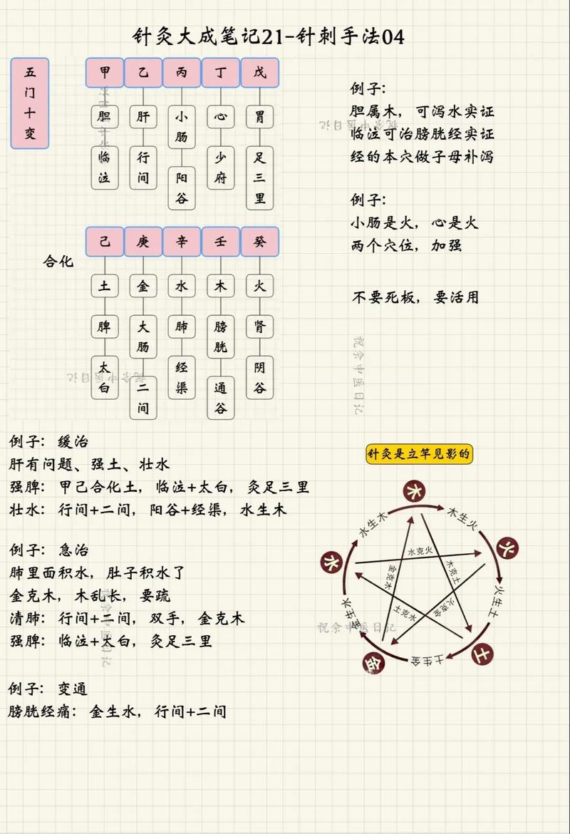 胡光针灸特色与针法